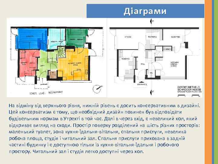 Діаграми На відміну від верхнього рівня, нижній рівень є досить консервативним в дизайні. Цей