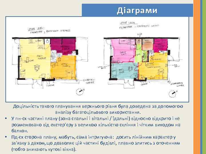 Діаграми Доцільність такого планування верхнього рівня була доведена за допомогою аналізу багатоцільового використання. •