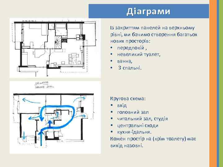Діаграми Із закриттям панелей на верхньому рівні, ми бачимо створення багатьох нових просторів: •