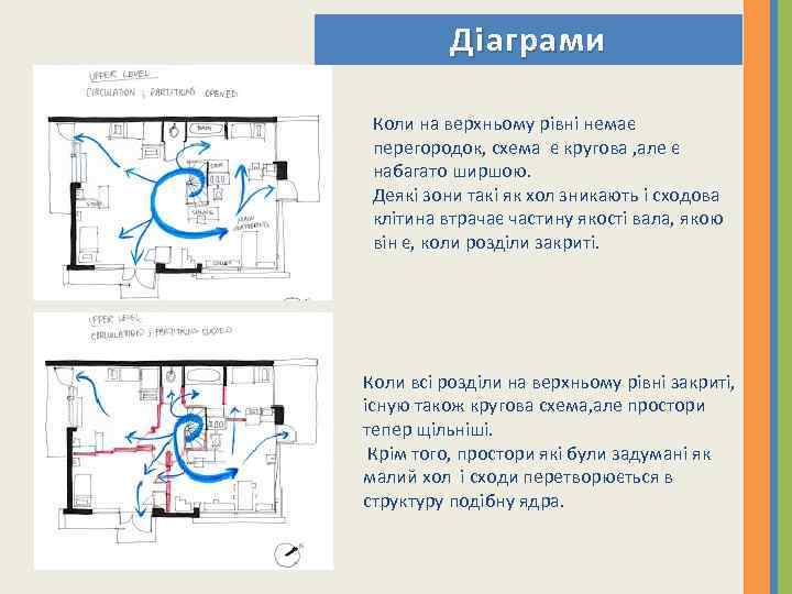 Діаграми Коли на верхньому рівні немає перегородок, схема є кругова , але є набагато