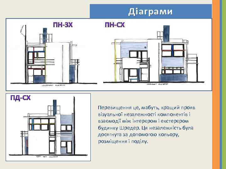 Діаграми Перевищення це, мабуть, кращий прояв візуальної незалежності компонентів і взаємодії між інтерєром і