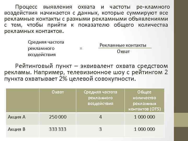 Процесс выявления охвата и частоты ре кламного воздействия начинается с данных, которые суммируют все