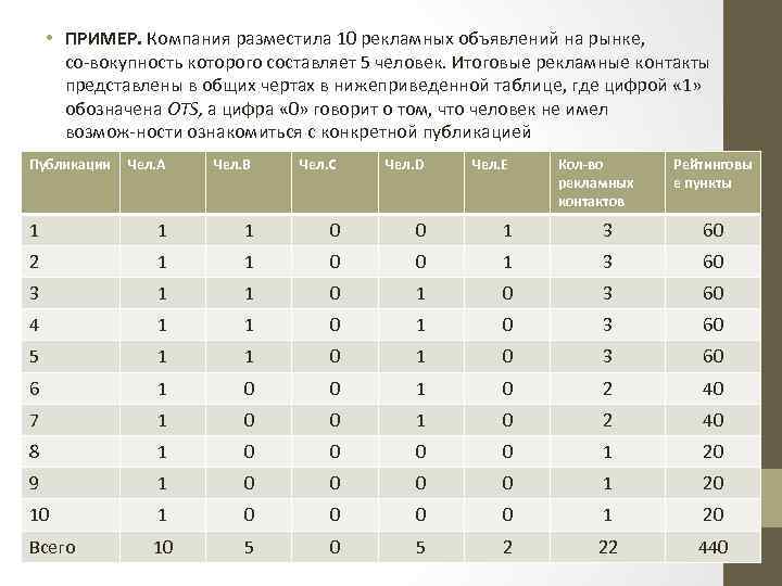  • ПРИМЕР. Компания разместила 10 рекламных объявлений на рынке, со вокупность которого составляет