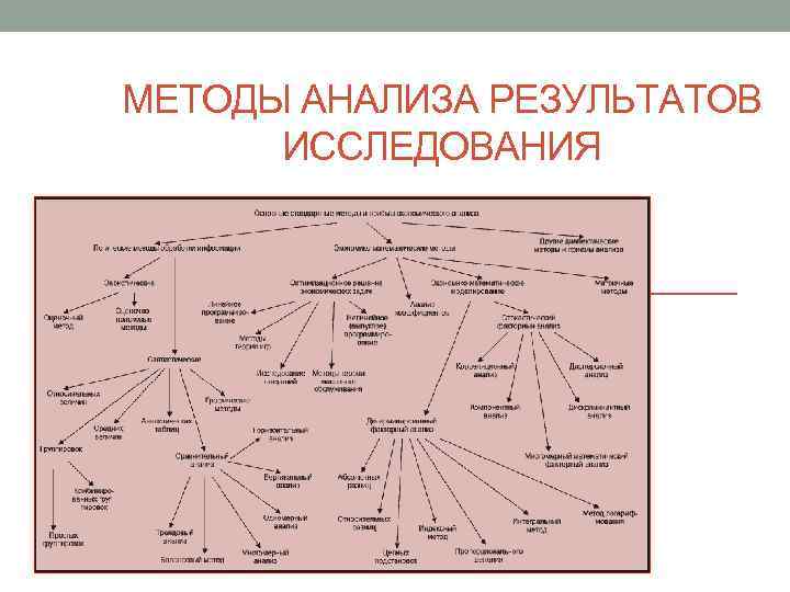 МЕТОДЫ АНАЛИЗА РЕЗУЛЬТАТОВ ИССЛЕДОВАНИЯ 