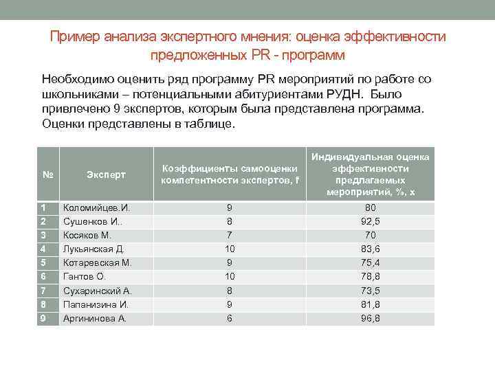 Оценка pr программы