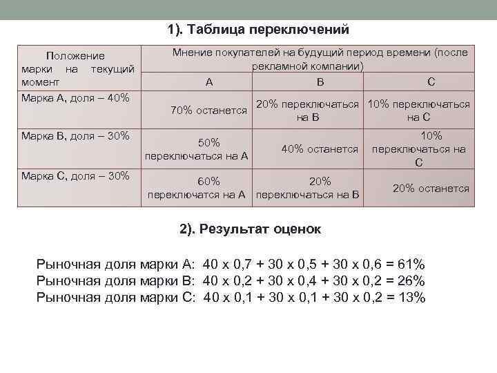 1). Таблица переключений Положение марки на текущий момент Марка А, доля – 40% Марка