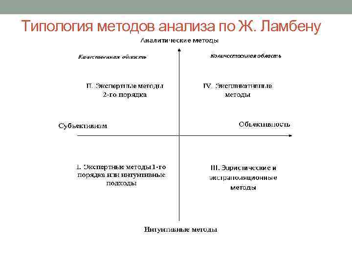 Методы анализа изображений