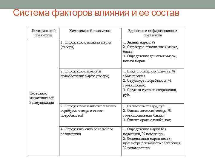 Метод ворда кластерного анализа