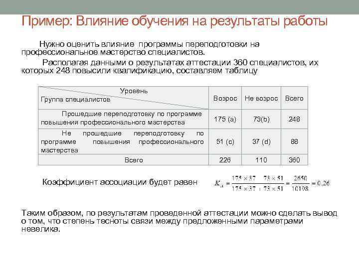 Как называется процесс проведения анализа результатов презентации