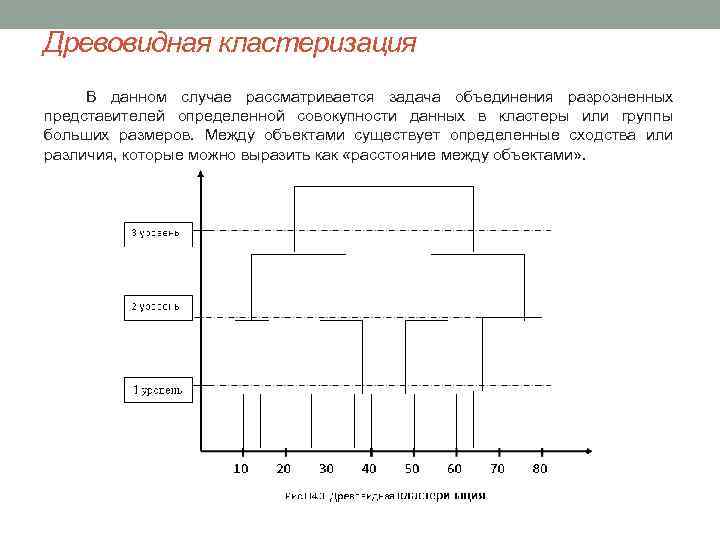 Древовидная кластеризация В данном случае рассматривается задача объединения разрозненных представителей определенной совокупности данных в