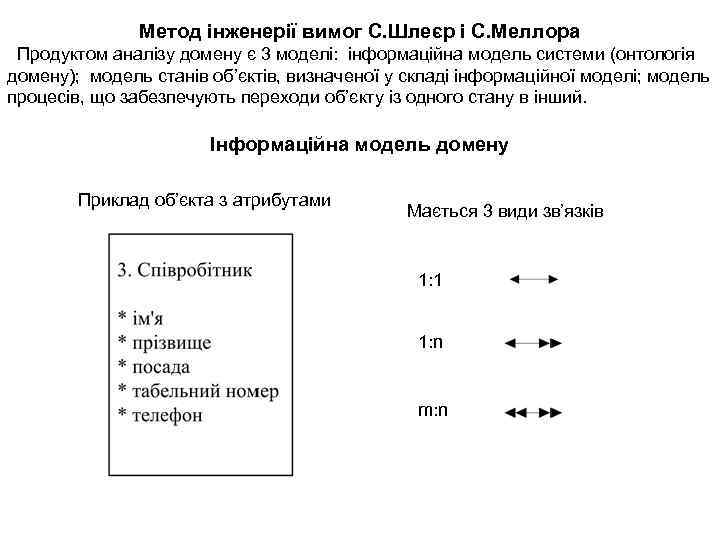 Метод інженерії вимог С. Шлеєр і С. Меллора Продуктом аналізу домену є 3 моделі: