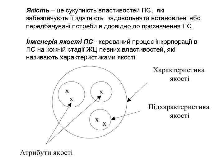 Якість – це сукупність властивостей ПС, які забезпечують її здатність задовольняти встановлені або передбачувані