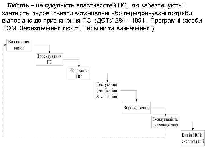 Якість – це сукупність властивостей ПС, які забезпечують її здатність задовольняти встановлені або передбачувані