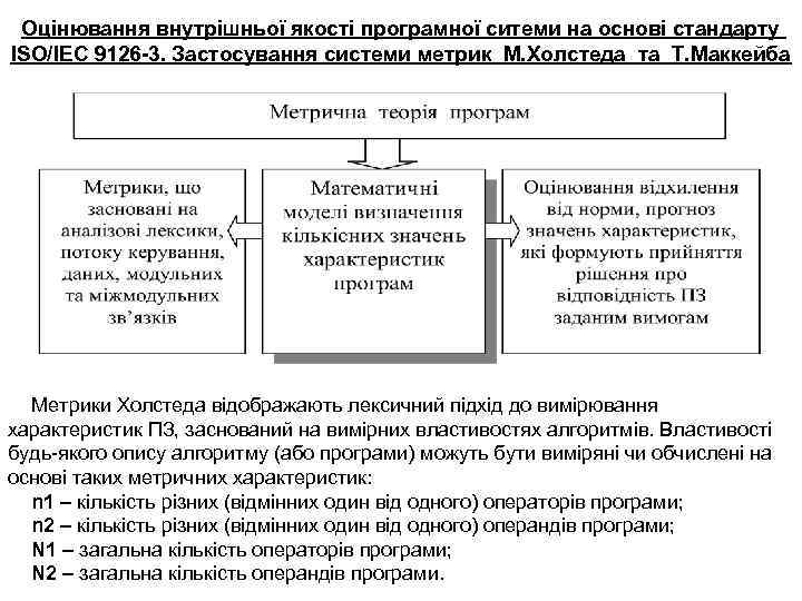 Оцінювання внутрішньої якості програмної ситеми на основі стандарту ISO/IEC 9126 -3. Застосування системи метрик