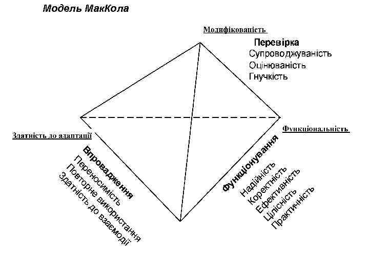 Модель Мак. Кола 