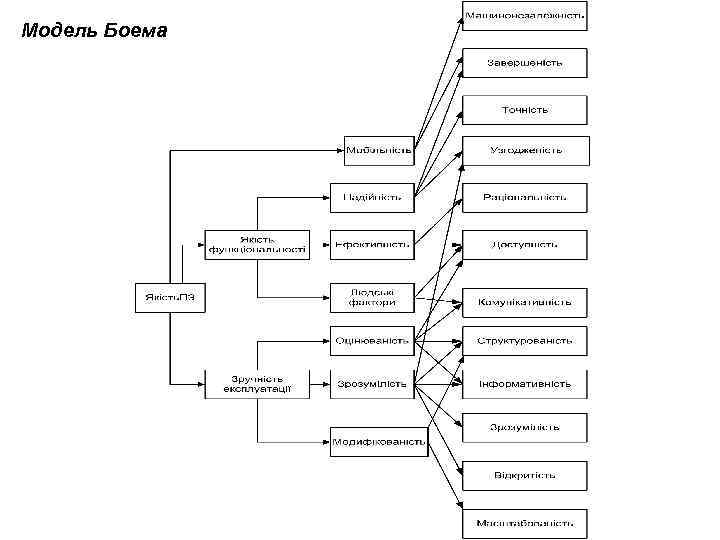 Модель Боема 
