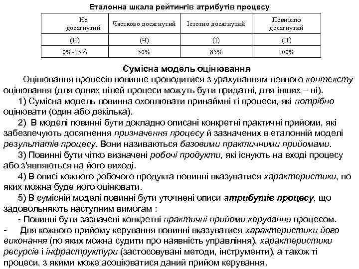 Еталонна шкала рейтингів атрибутів процесу Не досягнутий Частково досягнутий Істотно досягнутий Повністю досягнутий (Н)