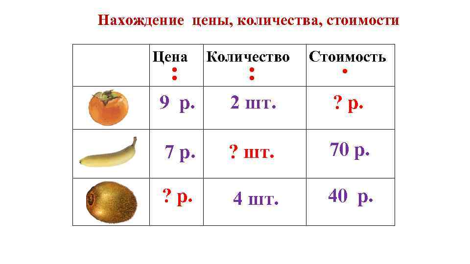 Нахождение цены, количества, стоимости Цена : Количество : Стоимость ∙ 9 р. 2 шт.