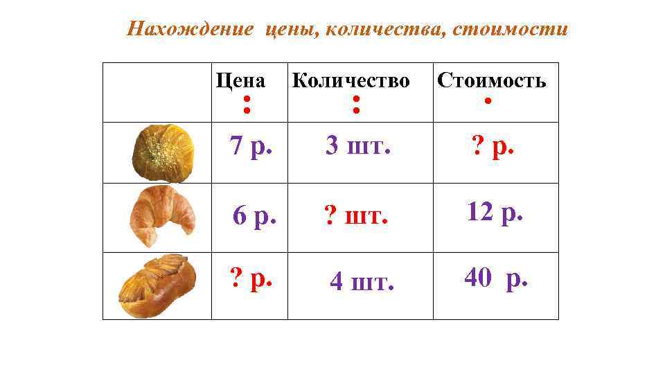 Нахождение цены, количества, стоимости Цена : Количество : Стоимость ∙ 7 р. 3 шт.