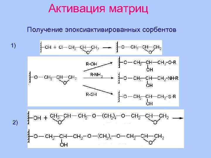 Активация матриц Получение эпоксиактивированных сорбентов 1) 2) 