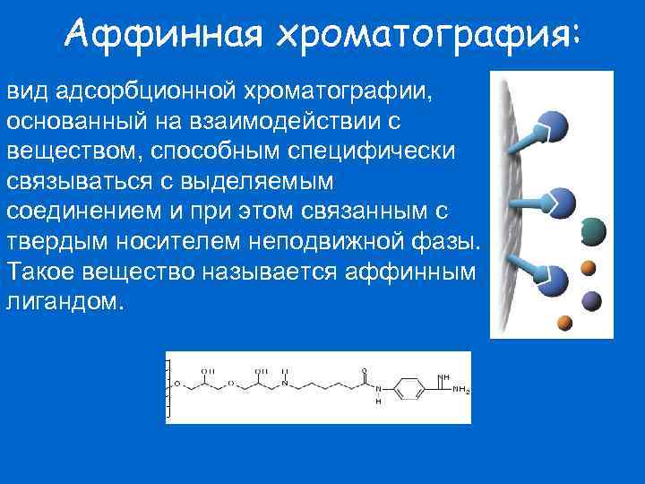 Аффинная хроматография: вид адсорбционной хроматографии, основанный на взаимодействии с веществом, способным специфически связываться с