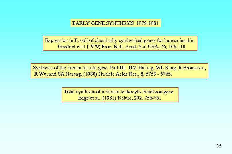 EARLY GENE SYNTHESIS 1979 -1981 Expression in E. coli of chemically synthesised genes for