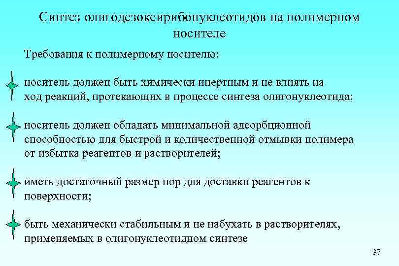 Синтез олигодезоксирибонуклеотидов на полимерном носителе Требования к полимерному носителю: носитель должен быть химически инертным