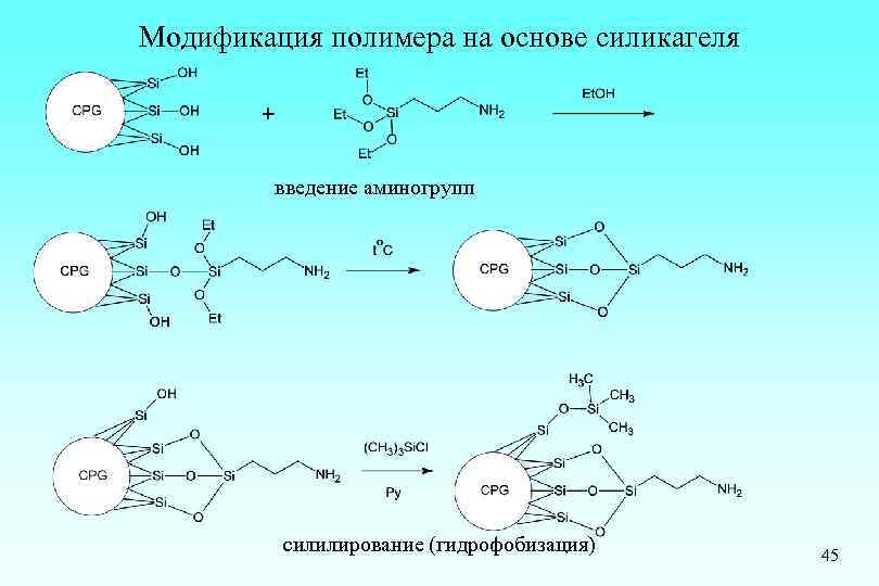 Модификация полимера на основе силикагеля введение аминогрупп силилирование (гидрофобизация) 45 