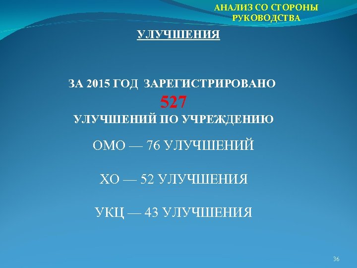 Анализ со стороны руководства. Анализ со стороны руководства картинки.