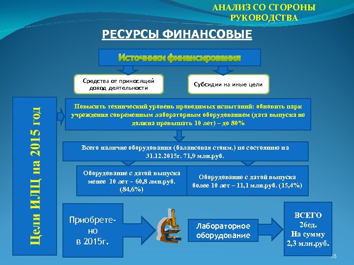 Анализ со стороны