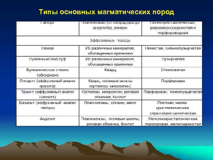 Разновидности магматических пород