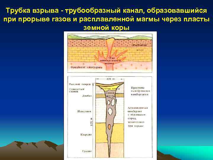 Трубка взрыва - трубообразный канал, образовавшийся при прорыве газов и расплавленной магмы через пласты