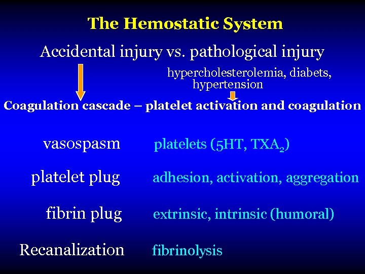 The Hemostatic System Accidental injury vs. pathological injury hypercholesterolemia, diabets, hypertension Coagulation cascade –