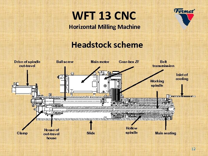 WFT 13 CNC Horizontal Milling Machine Headstock scheme Drive of spindle out-travel Ball screw