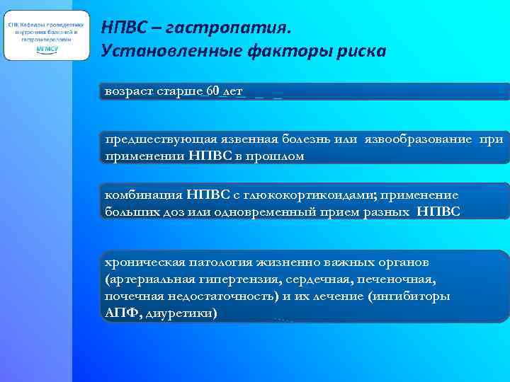 НПВС – гастропатия. Установленные факторы риска возраст старше 60 лет предшествующая язвенная болезнь или