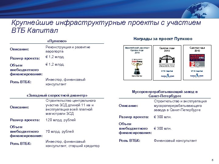 Крупнейшие инфраструктурные проекты с участием ВТБ Капитал «Пулково» Описание: Реконструкция и развитие аэропорта Размер