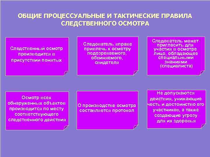 ОБЩИЕ ПРОЦЕССУАЛЬНЫЕ И ТАКТИЧЕСКИЕ ПРАВИЛА СЛЕДСТВЕННОГО ОСМОТРА Следственный осмотр производится в присутствии понятых Осмотр