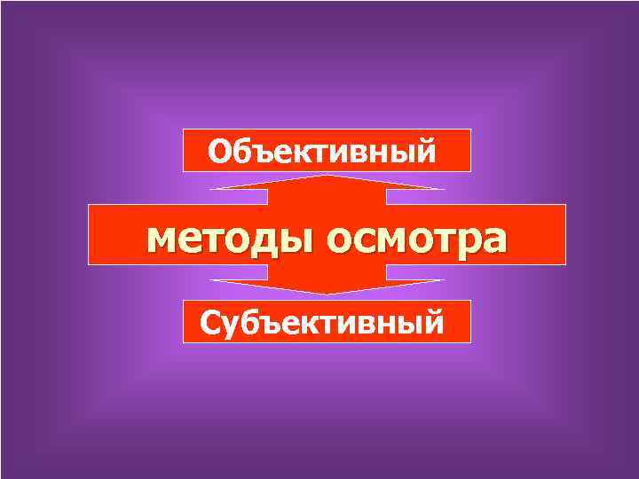 Объективный методы осмотра Субъективный 