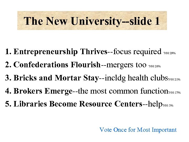 The New University--slide 1 1. Entrepreneurship Thrives--focus required 2. Confederations Flourish--mergers too 7/00: 29%