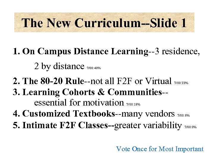 The New Curriculum--Slide 1 1. On Campus Distance Learning--3 residence, 2 by distance 7/00: