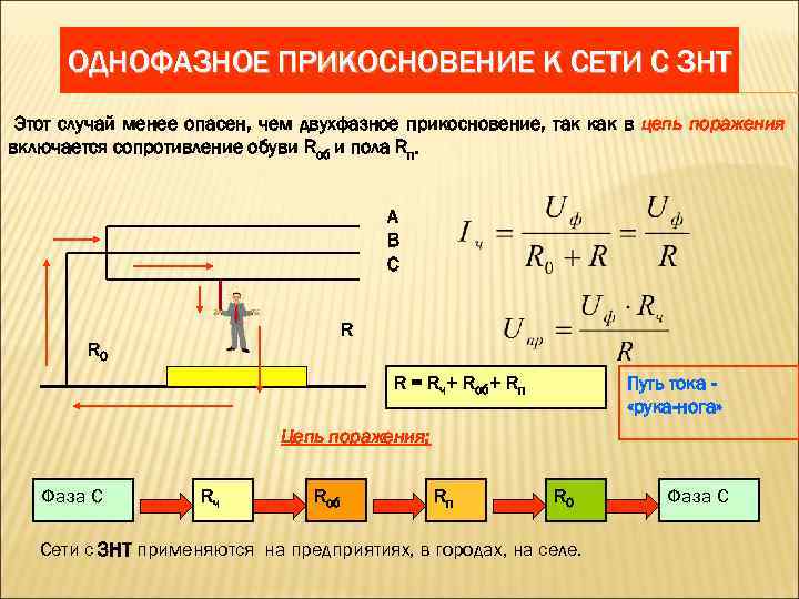 ОДНОФАЗНОЕ ПРИКОСНОВЕНИЕ К СЕТИ С ЗНТ Этот случай менее опасен, чем двухфазное прикосновение, так