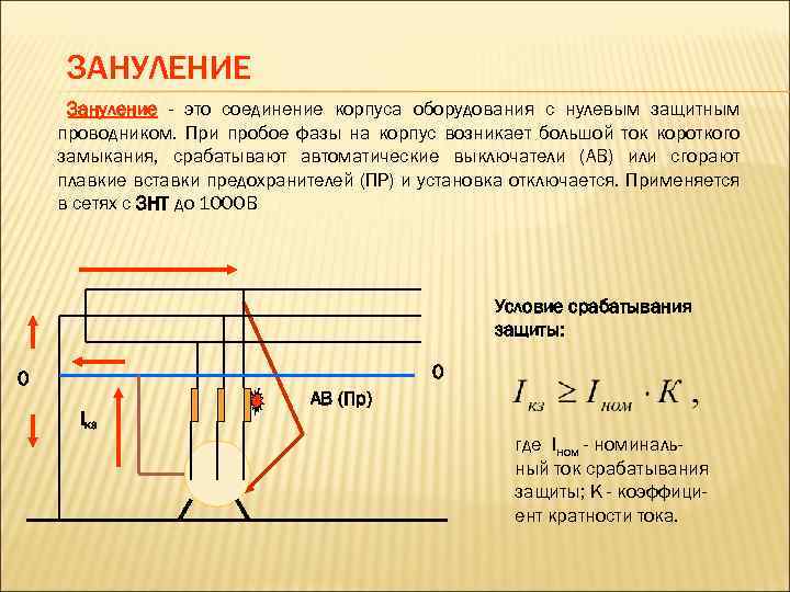 ЗАНУЛЕНИЕ Зануление - это соединение корпуса оборудования с нулевым защитным проводником. При пробое фазы