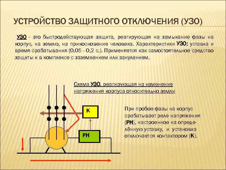 УСТРОЙСТВО ЗАЩИТНОГО ОТКЛЮЧЕНИЯ (УЗО) УЗО - это быстродействующая защита, реагирующая на замыкание фазы на