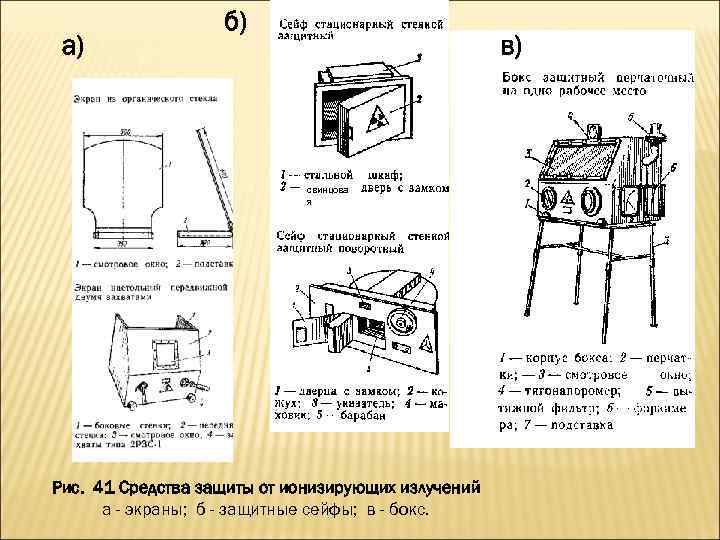 а) б) в) свинцова я Рис. 41 Средства защиты от ионизирующих излучений а -