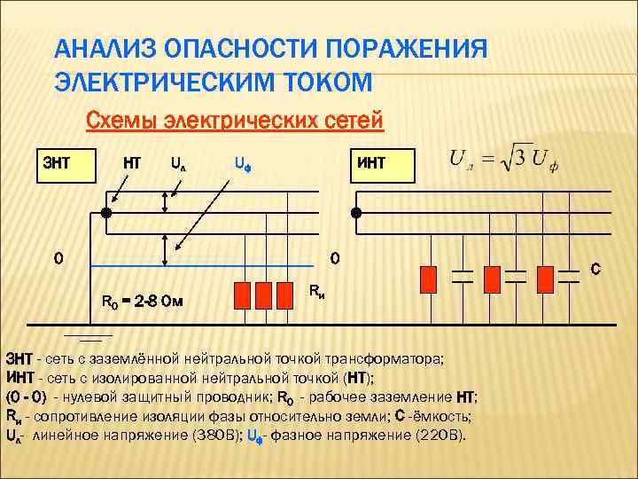 Опасность поражения и защита от электрического тока