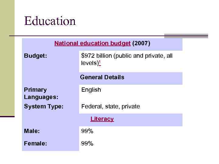 Education National education budget (2007) Budget: $972 billion (public and private, all levels)1 General
