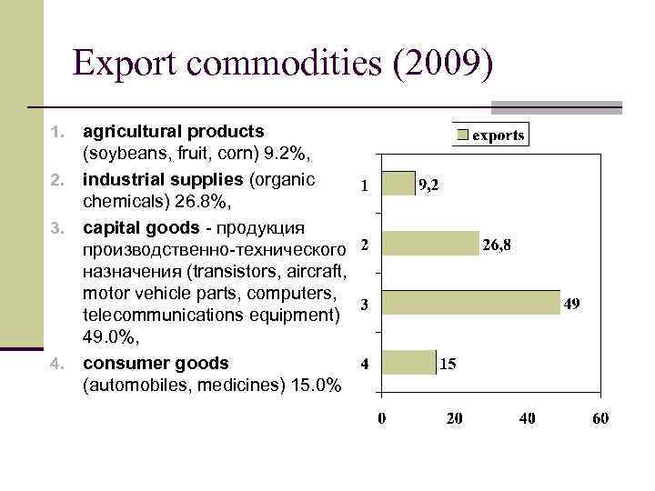 Export commodities (2009) 1. 2. 3. 4. agricultural products (soybeans, fruit, corn) 9. 2%,