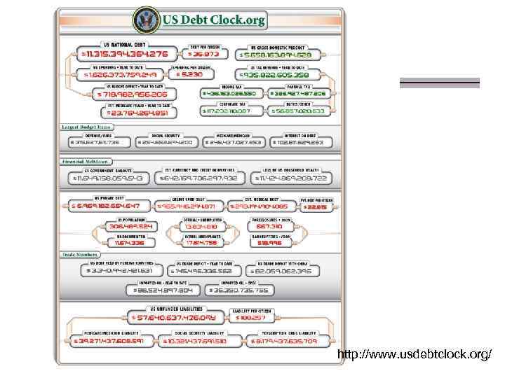 http: //www. usdebtclock. org/ 