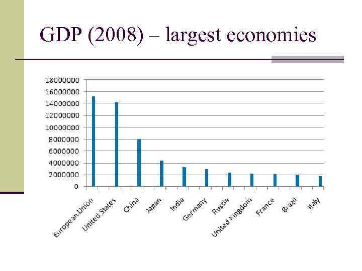 GDP (2008) – largest economies 