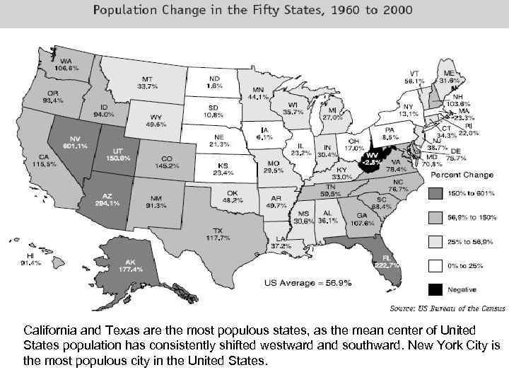 California and Texas are the most populous states, as the mean center of United